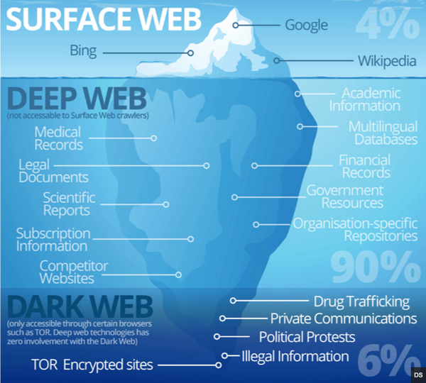 Dark web search engines link